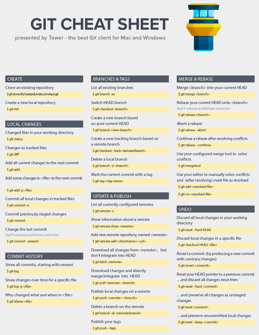 Git Version Control System Web Profile