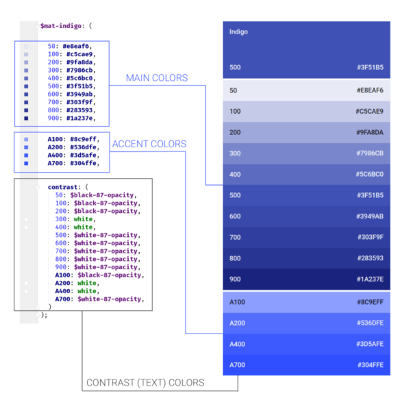 Angular Material Theme webprofile