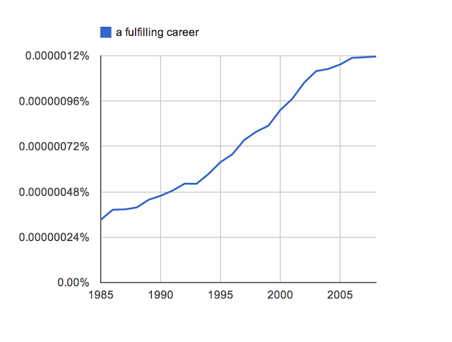 y_fulfilling-career