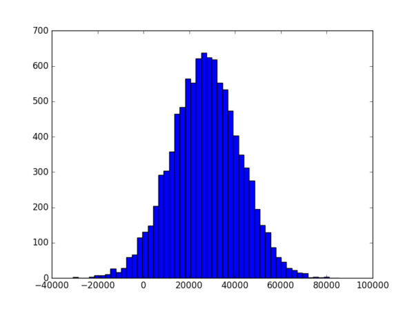 Numpy – web-profile